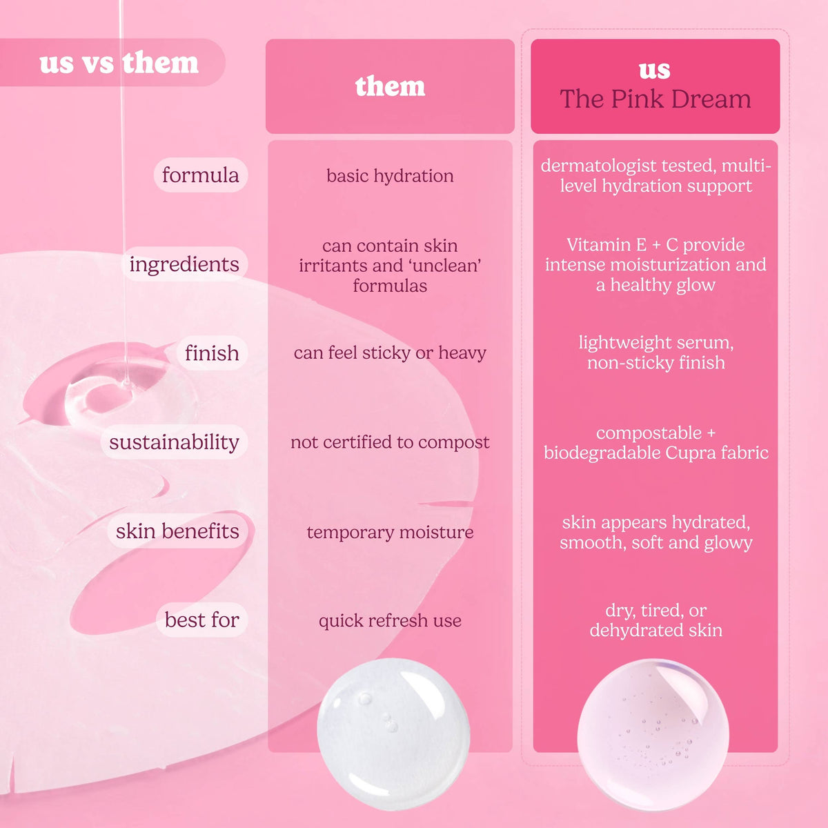 Pink Dream Moisturizing Raw Juice Mask